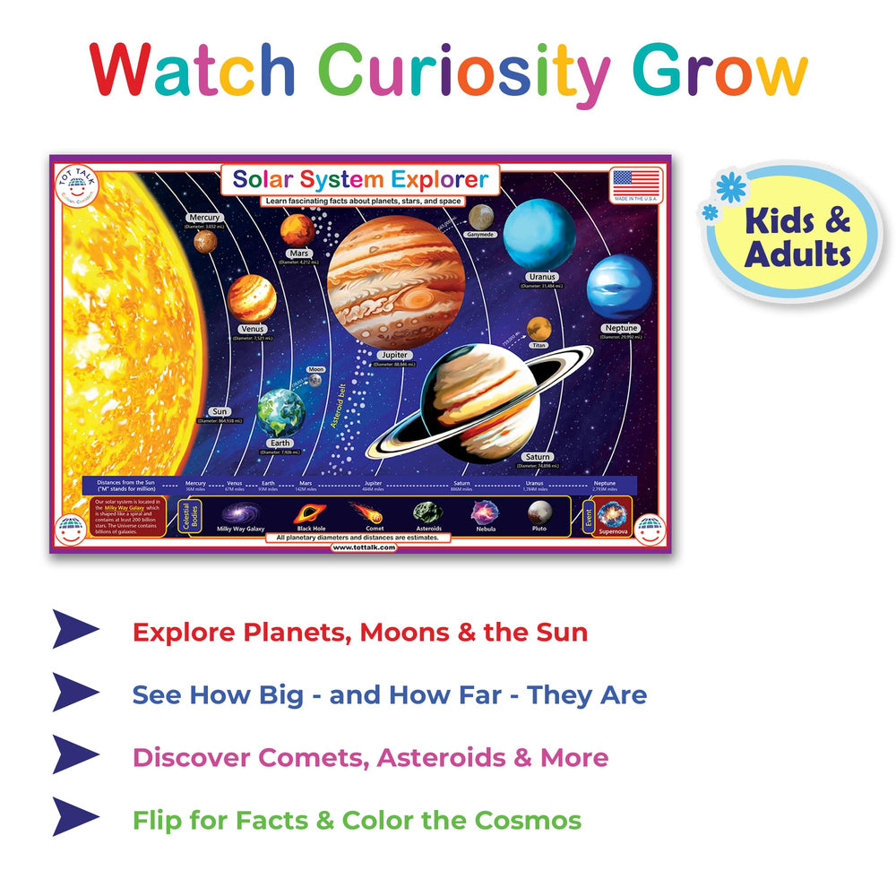 Tot Talk Solar System Explorer Educational Placemat for Kids - Double-Sided, Waterproof, Wipeable - Made in USA - Learn Planet Names and Facts, Front and Back Activities - 11.5" x 17.5" Retail $5.00