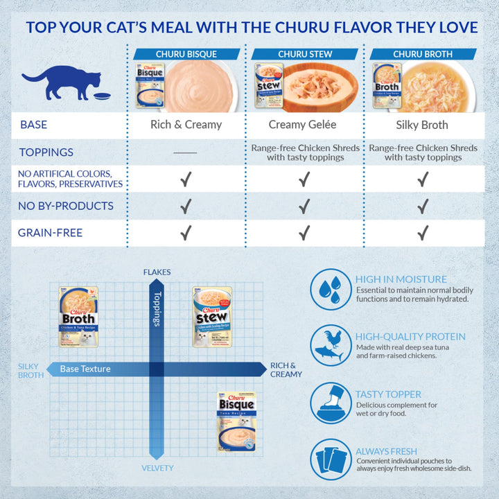 INABA Churu Bisque for Cats, Creamy Lickable Purée Side Dish with Vitamin E, 1.4 Ounces per Pouch, 12 Pouches, Chicken Variety Retail $14.99