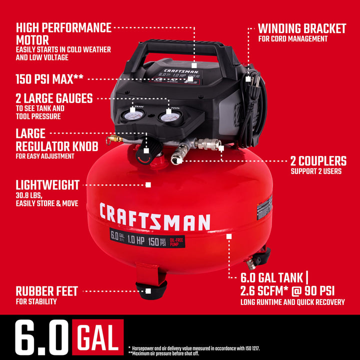 Craftsman Air Compressors 6 Gallon Portable Pancake Air Compressor,Oil Free Max 150 Psi 1.0HP 2.6 CFM@90PSI Electric Air Compressor Shop Air Compressor, CMXECXA02106410 Retail $199.97