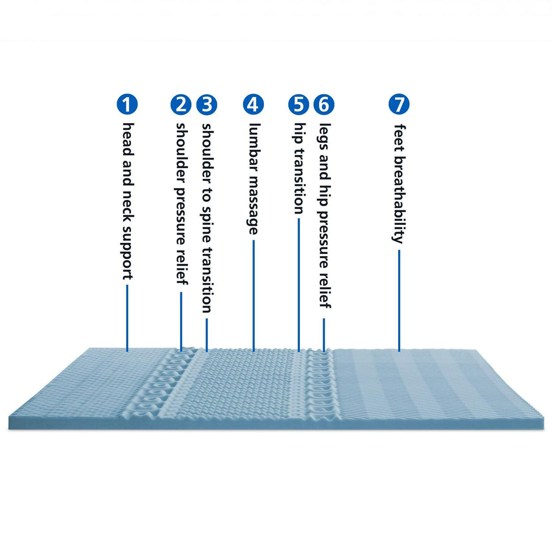 Mainstays 1.5” 7-Zone Memory Foam Mattress Topper  Full Retail $29.98