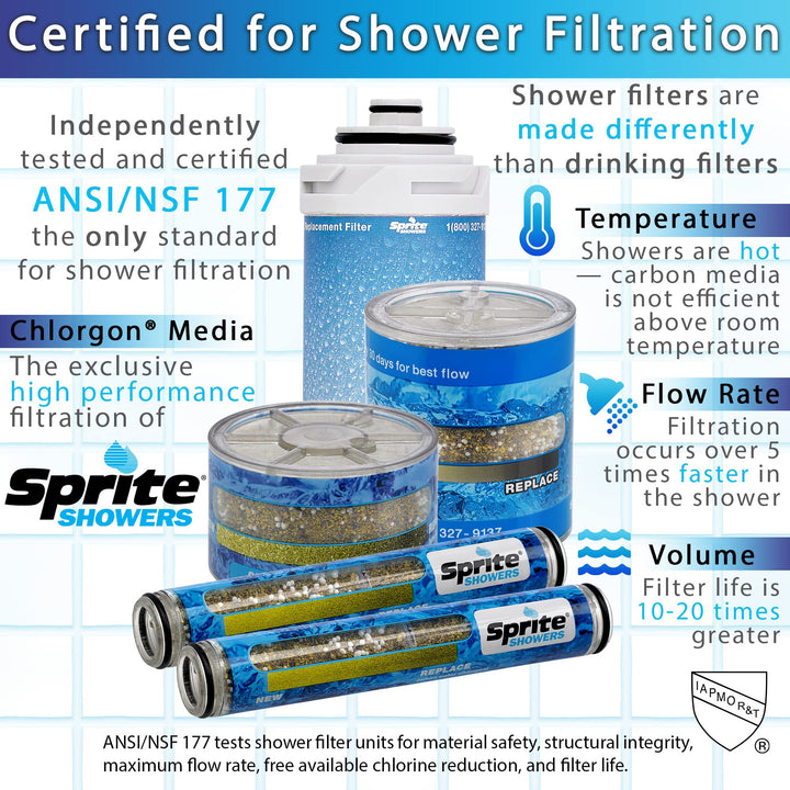 Sprite Showers Slim-Line 2 Universal Shower Filter, Chrome Retail $34.95