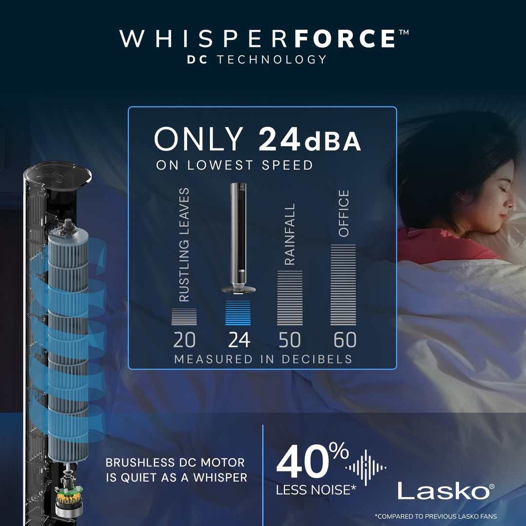 Lasko 40â€ WhisperForce DC Technology Tower Fan  29 Ft/s Airflow  Remote  Black  TDC401  New