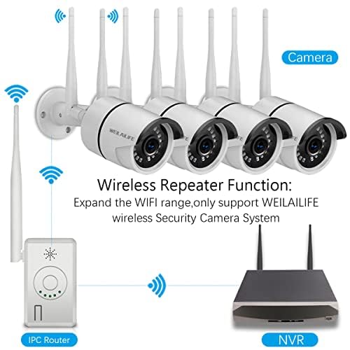 [ONLY for WEILAILIFE Security Camera System] 2.4G Wireless Booster Repeater with Power Supply, WiFi Range Extender, Support Wireless Repeater/IPC Router Mode, White