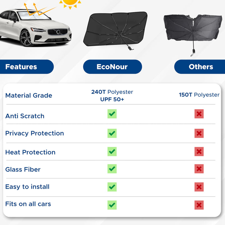 EcoNour Adjustable Car Windshield Umbrella Sun Shade | Foldable UV Protection Shade with 240T Polyester | Fits Various Windshield Angles