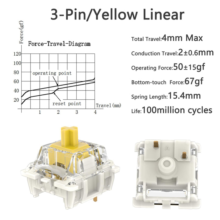 Gateron G Pro 3.0 Yellow Switches for Mechanical Keyboard,3-Pin 50gf Linear/Pre-Lubed/Pin-Enhanced Switches(72pcs,Yellow,3-Pin)