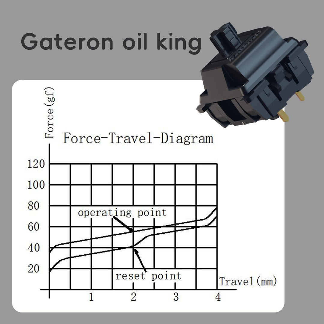 Gateron Oil King V2 Pre Lubed 5pin Linear Switches for Mechanical Keyboard (72 PCS, Oil King)