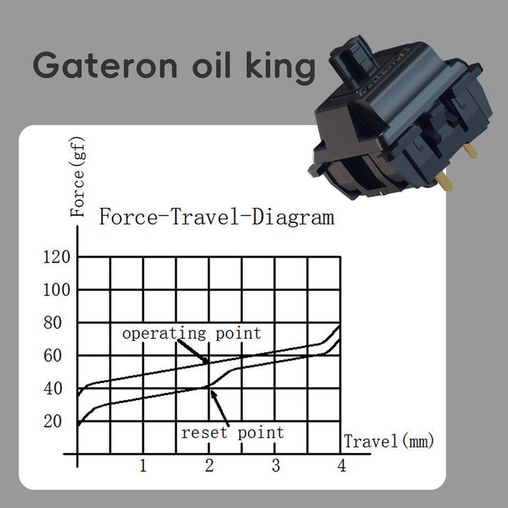 Gateron Oil King V2 Pre Lubed 5pin Linear Switches for Mechanical Keyboard (72 PCS, Oil King)