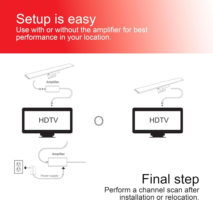 GE Hover Amplified HD Digital TV Antenna, Long Range Smart TV Antenna, Easy Mount on Top Design, Supports 4K 1080P HDTV VHF UHF, Indoor Amplified Signal Booster, 5ft Coax HDTV Cable/AC Adapter, 37075