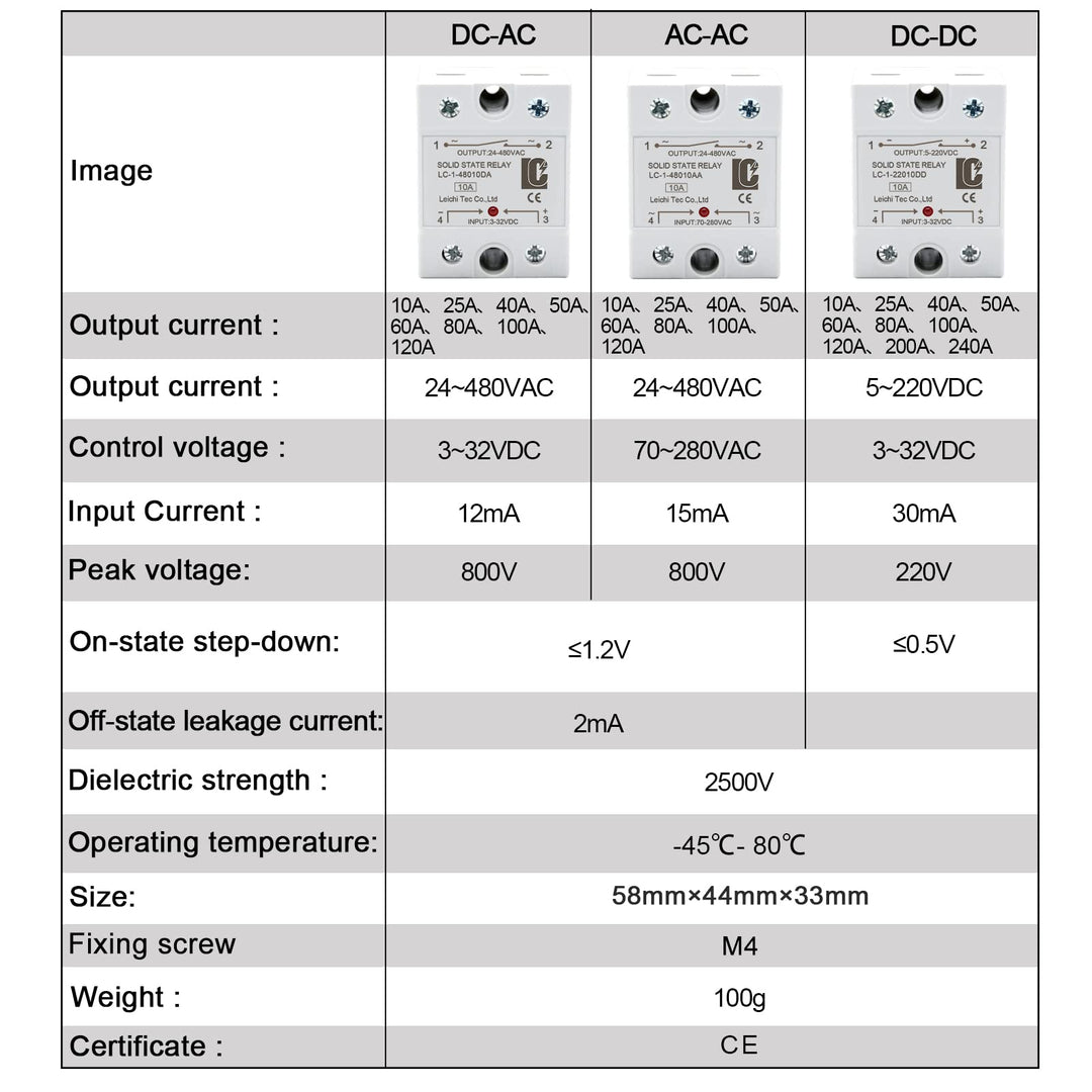 LCLCTC SSR 40 DA Solid State Relay DC to AC (Input 3-32V DC Output 24-480V AC), 40A (DC to AC 40A)Ã¢â‚¬Â¦