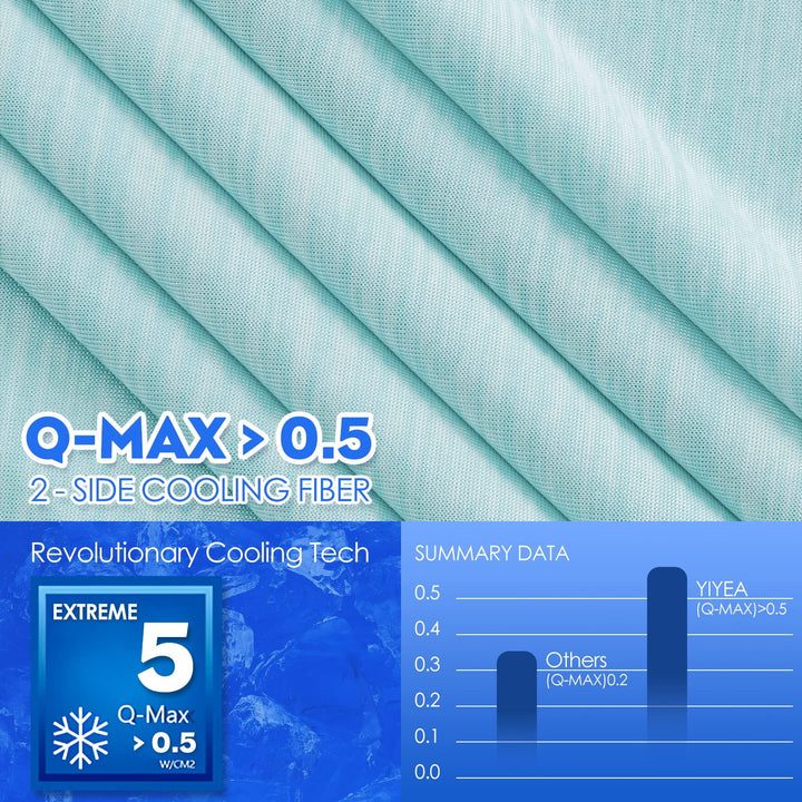 YIYEA Cooling Pillow Cases for Hot Sleepers & Night Sweats - Double-Sided Arc-Chill Q-max>0.5 Technology - Ultra Soft, Hypoallergenic and Anti-Static - Pillow Cases Standard Size Set of 2, Green