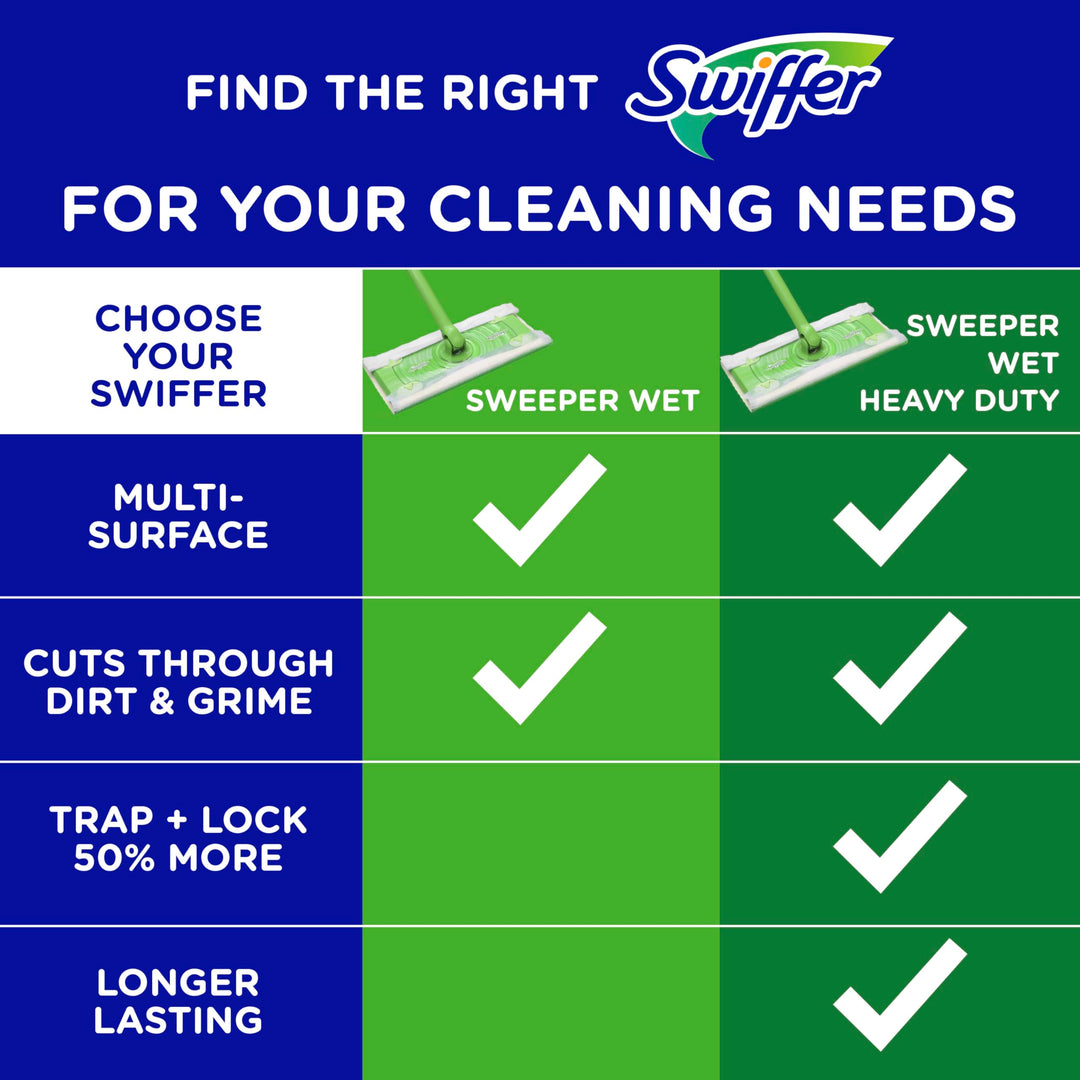 Swiffer Sweeper Wet Mopping Pad Refills for Floor Mop with Febreze Lavender Scent, 12 Count (Packaging May Vary) Retail $7.00