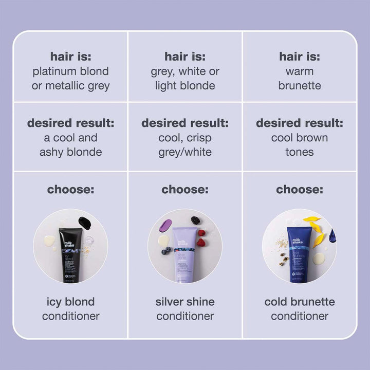 milk_shake icy blond conditioner | award winning toning conditioner with black pigment to neutralize yellow and brass in platinum blonde hair | hydrates and brightens cool tones 8.4 fl oz