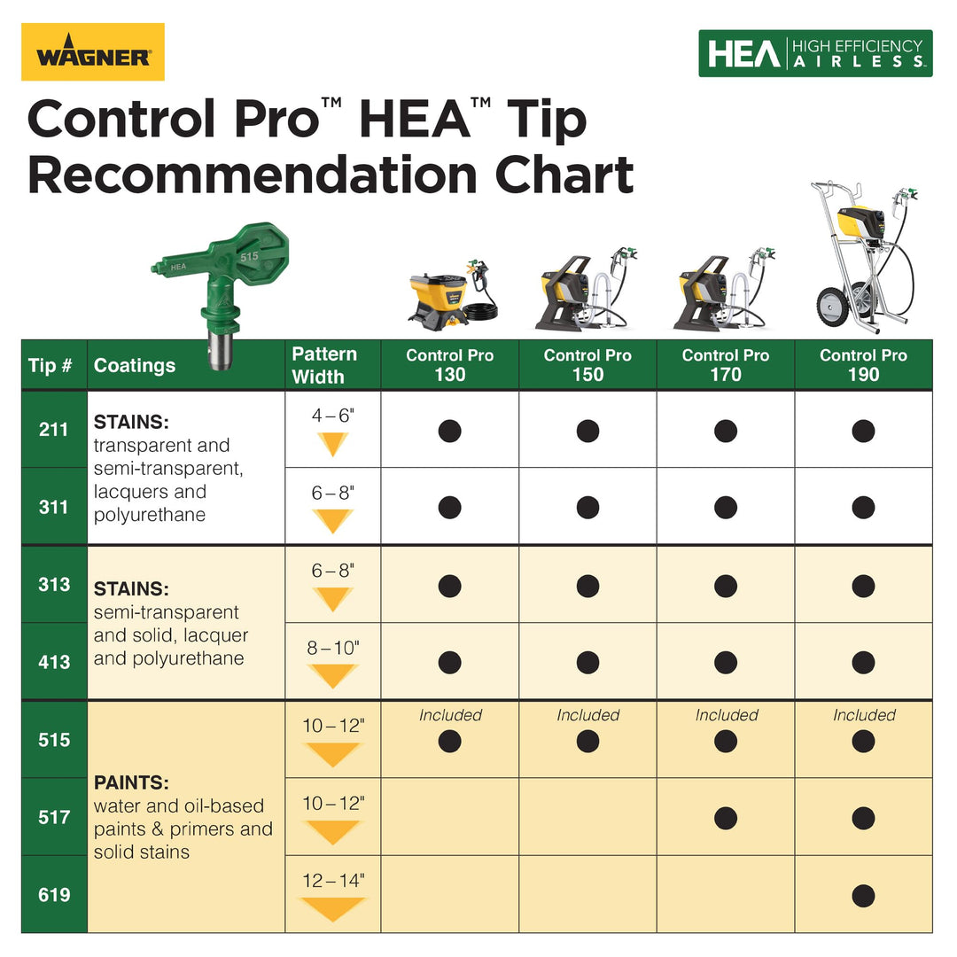 Wagner Spraytech 2435698 Control Pro 130 Paint Sprayer with T2 Gun, High Efficiency Airless Sprayer with Low Overspray, Yellow